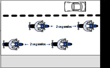 Formação de comboio